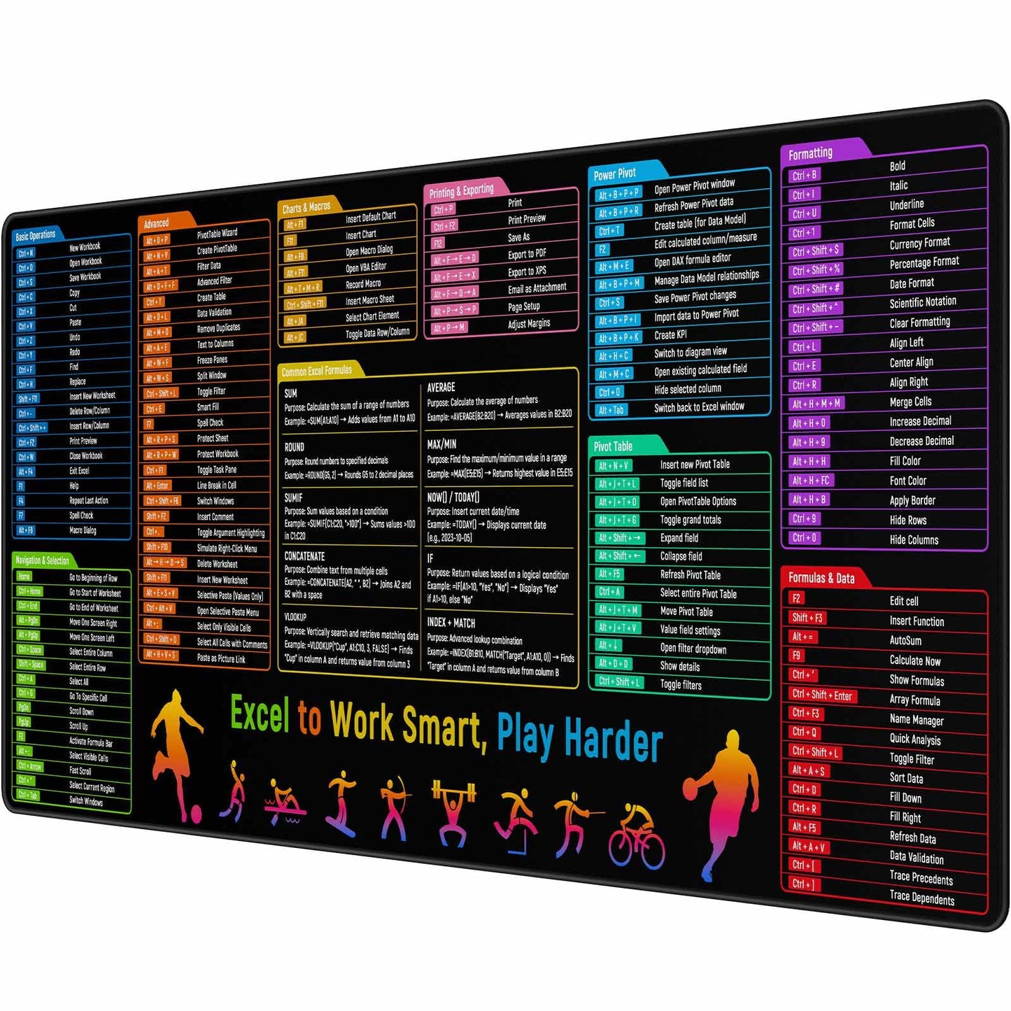 Anpollo Excel Shortcuts Cheat Sheet Desk Pad Mat– 35.4x15.7 Inches Large Mouse Pad with Non-Slip