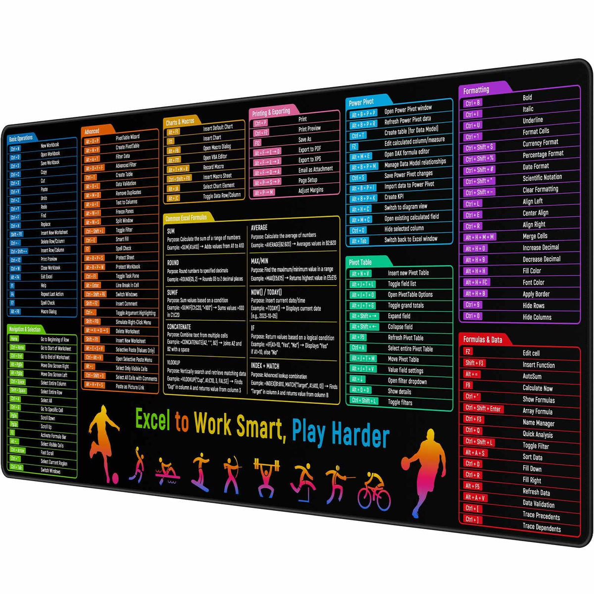 Anpollo Excel Shortcuts Cheat Sheet Desk Pad Mat– 35.4x15.7 Inches Large Mouse Pad with Non-Slip