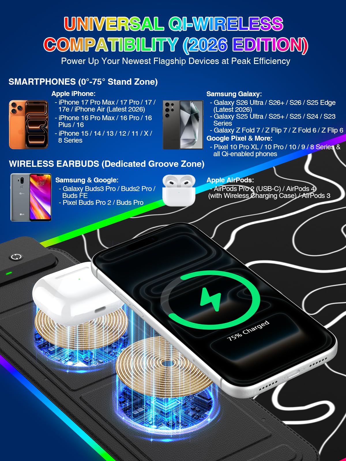 RGB Mouse Pad with Foldable Phone Stand Wireless Charger, 31.5"x11.8" XL Gaming Mousepad Large Desk