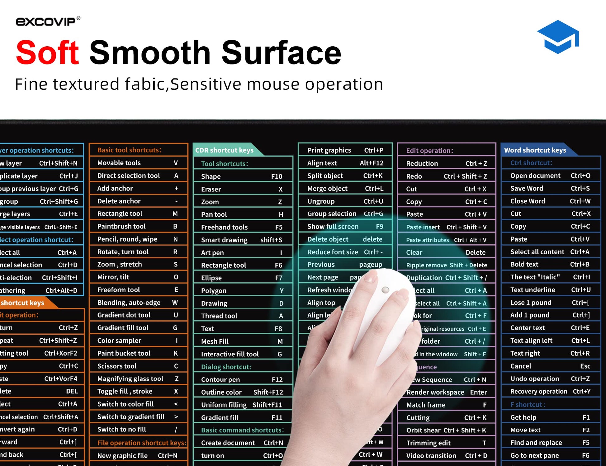Extended Large Gaming Mouse Pad XXL Thick Non-Slip Rubber Base Mice Smooth Cloth Surface Keyboard