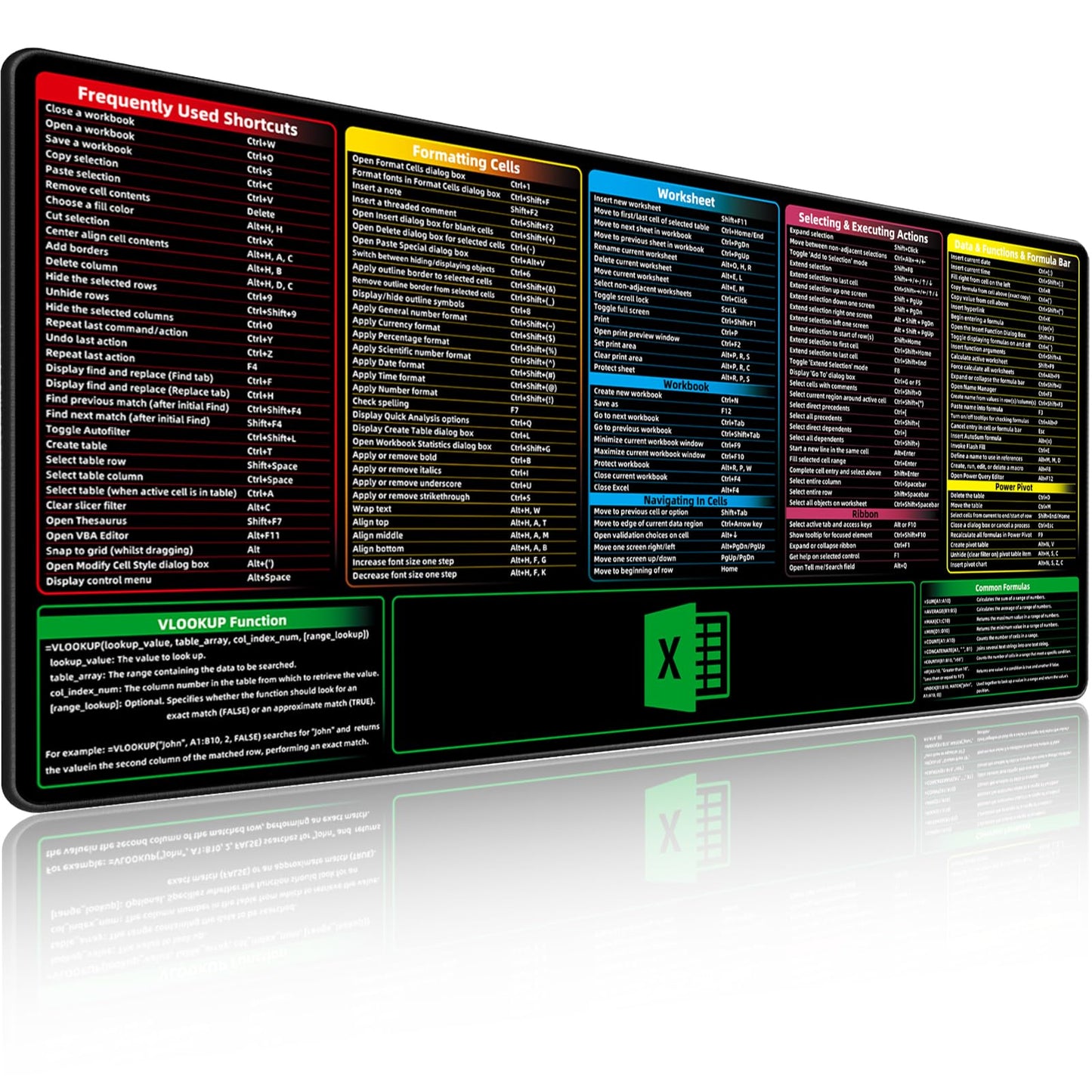 BIRSUKL Excel Shortcuts Mouse Pad，Extended Large XXL（35.4x15.7x0.12in） Cheat Sheet，Gaming