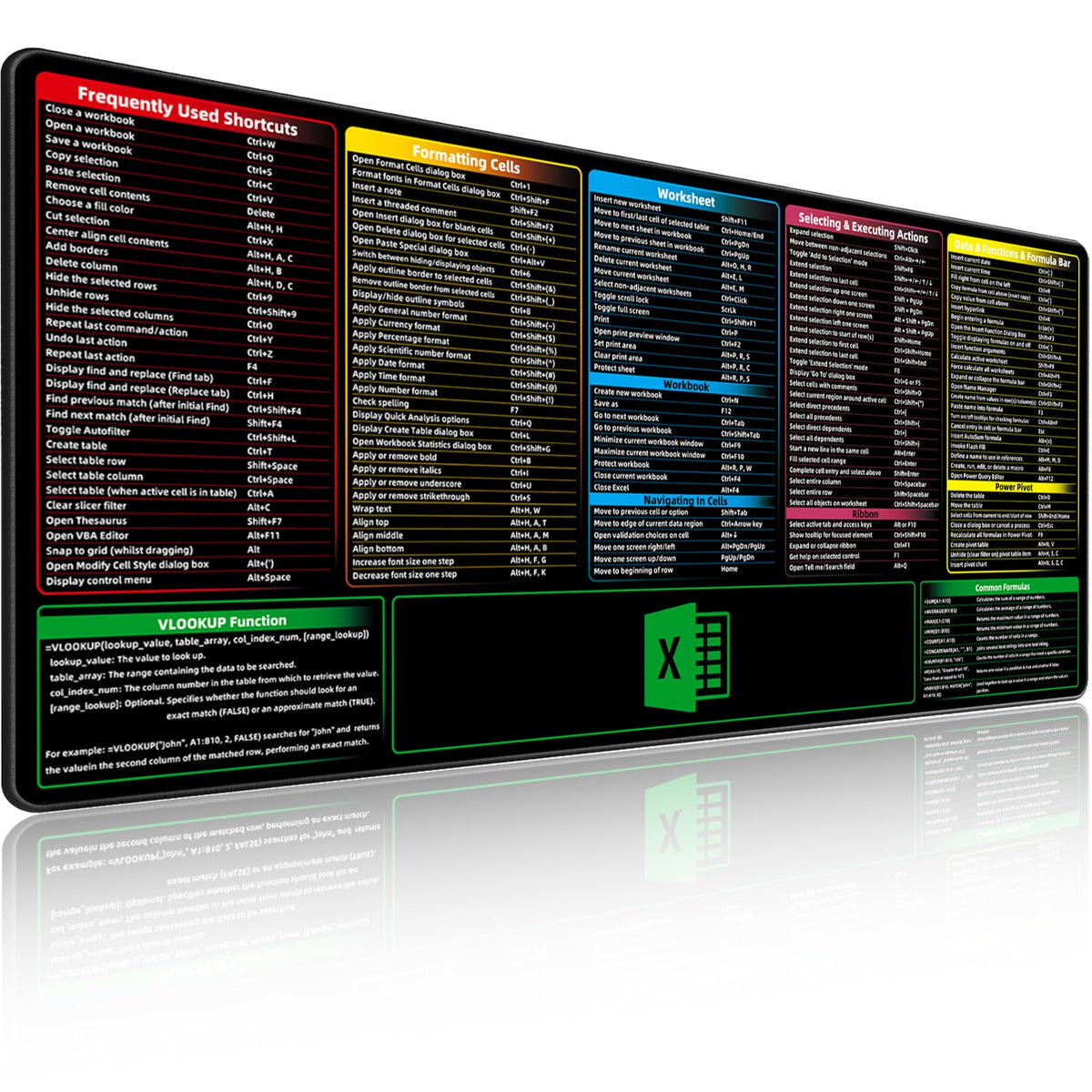 BIRSUKL Excel Shortcuts Mouse Pad，Extended Large XXL（35.4x15.7x0.12in） Cheat Sheet，Gaming