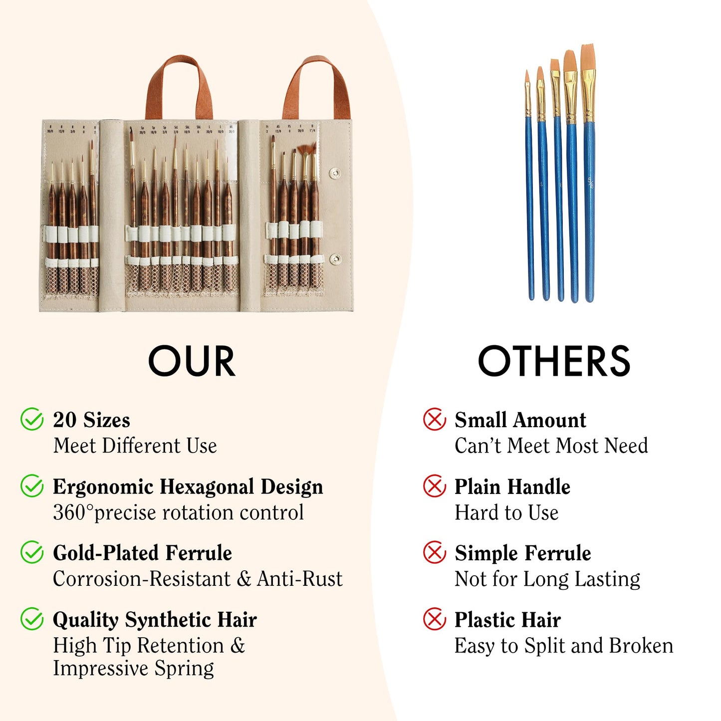 Artify Extreme Detail Paint Brushes Professional, 20pcs Ultra-Fine & Multipe Specialty Brushes for