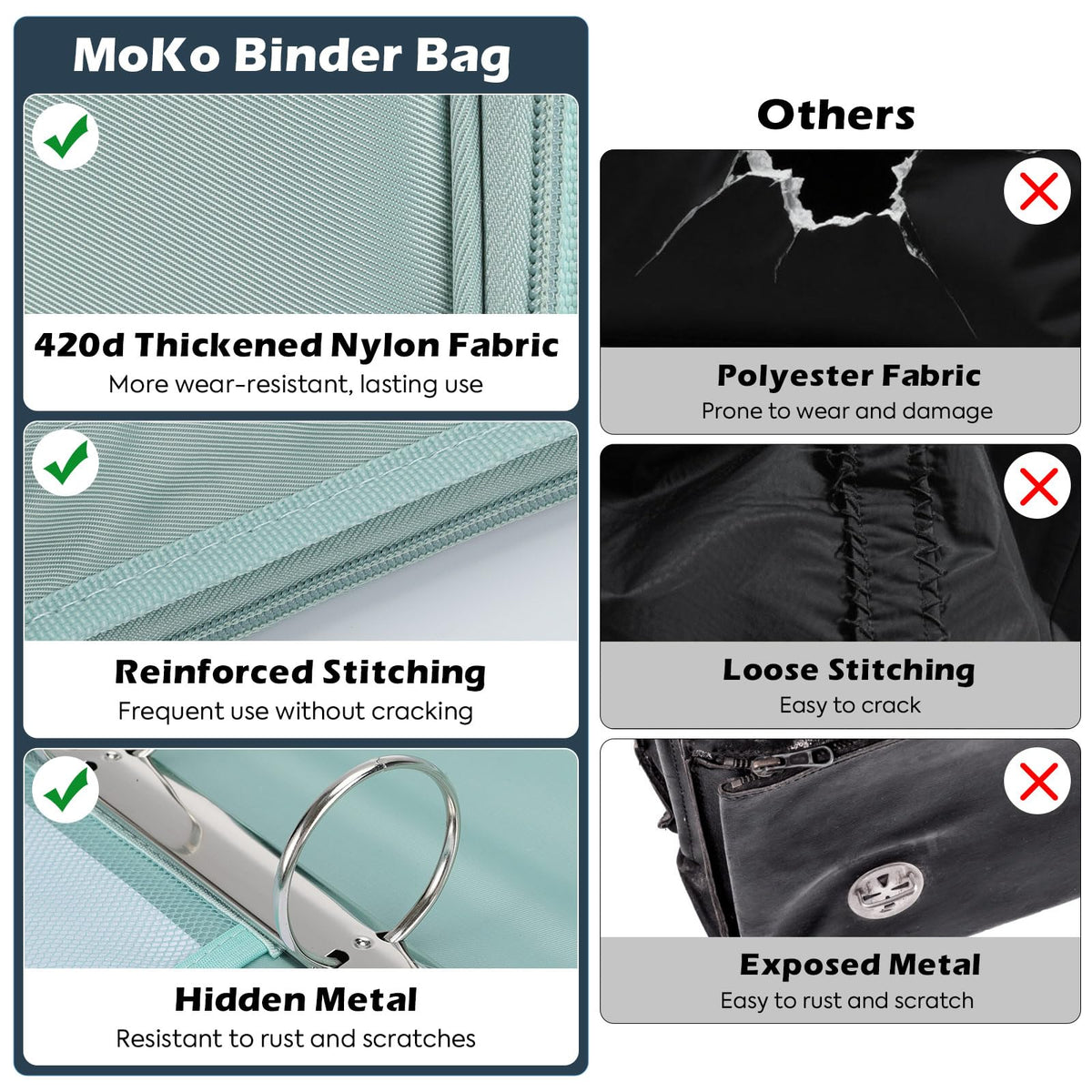 MoKo Zipper Binder, 2-Inch 3-Ring, 500 Sheets, 5-Tab File Folders, Green