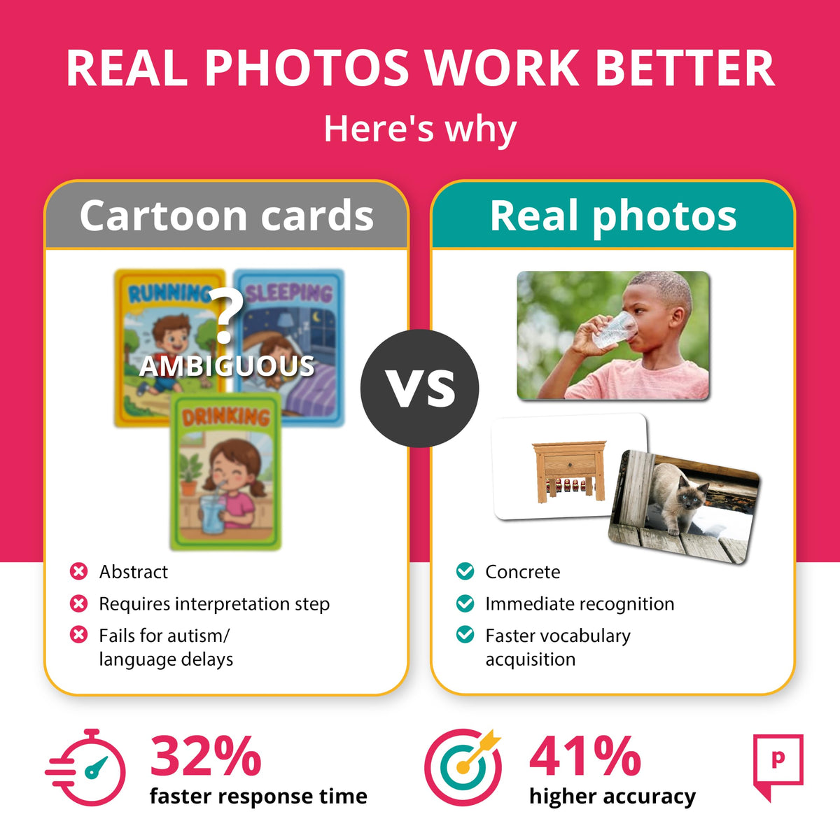 Picture My Picture 5 Set ABA Therapy Cards Bundle, 200 Real Photos, Ages 3+