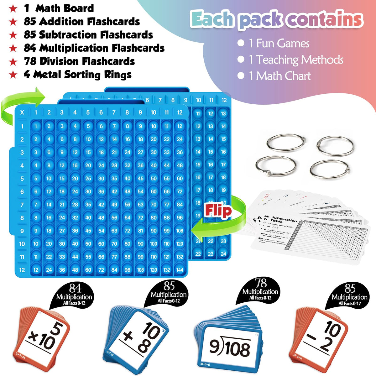 Torlam Math Flash Cards + Math Board, Multiplication Flash Card Times Table Chart, Math