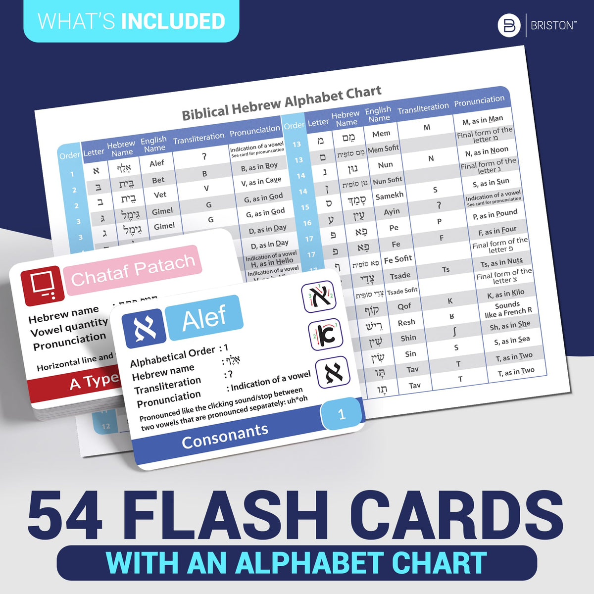 Biblical Hebrew Alphabet Flash Cards – 54 Alef Bet Letters for Study