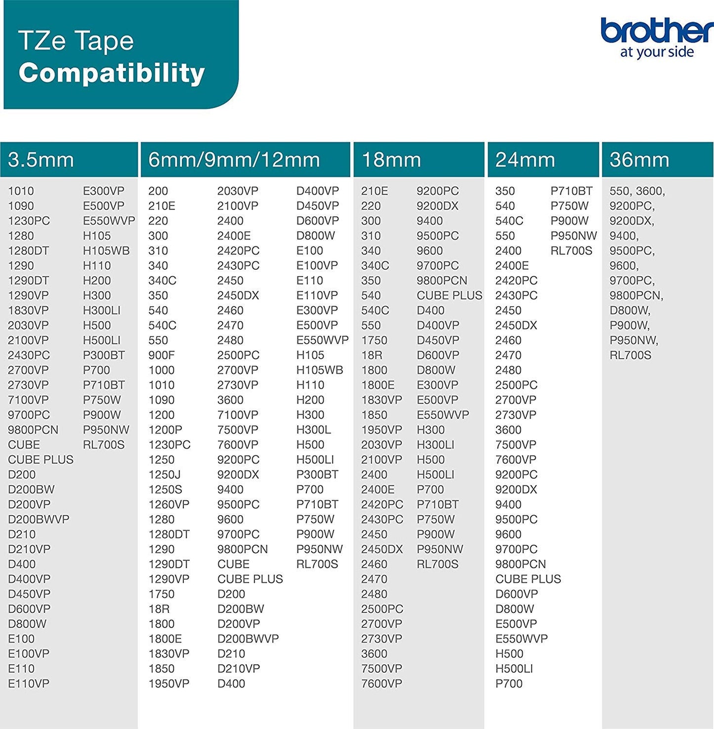 Brother TZe-151 Labelling Tape Cassette, 24 mm (W) x 8 m (L), Laminated, Brother Genuine Supplies