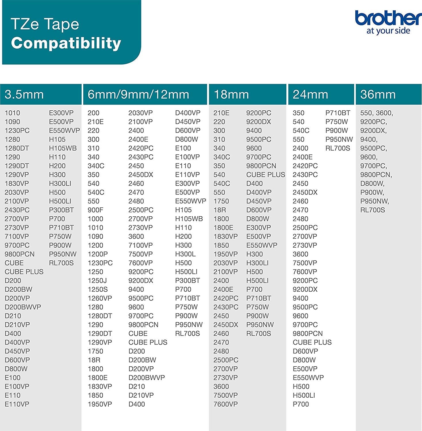 Brother TZe-365 Labelling Tape Cassette, White on Black, 36 mm (W) x 8 m (L), Laminated, Brother