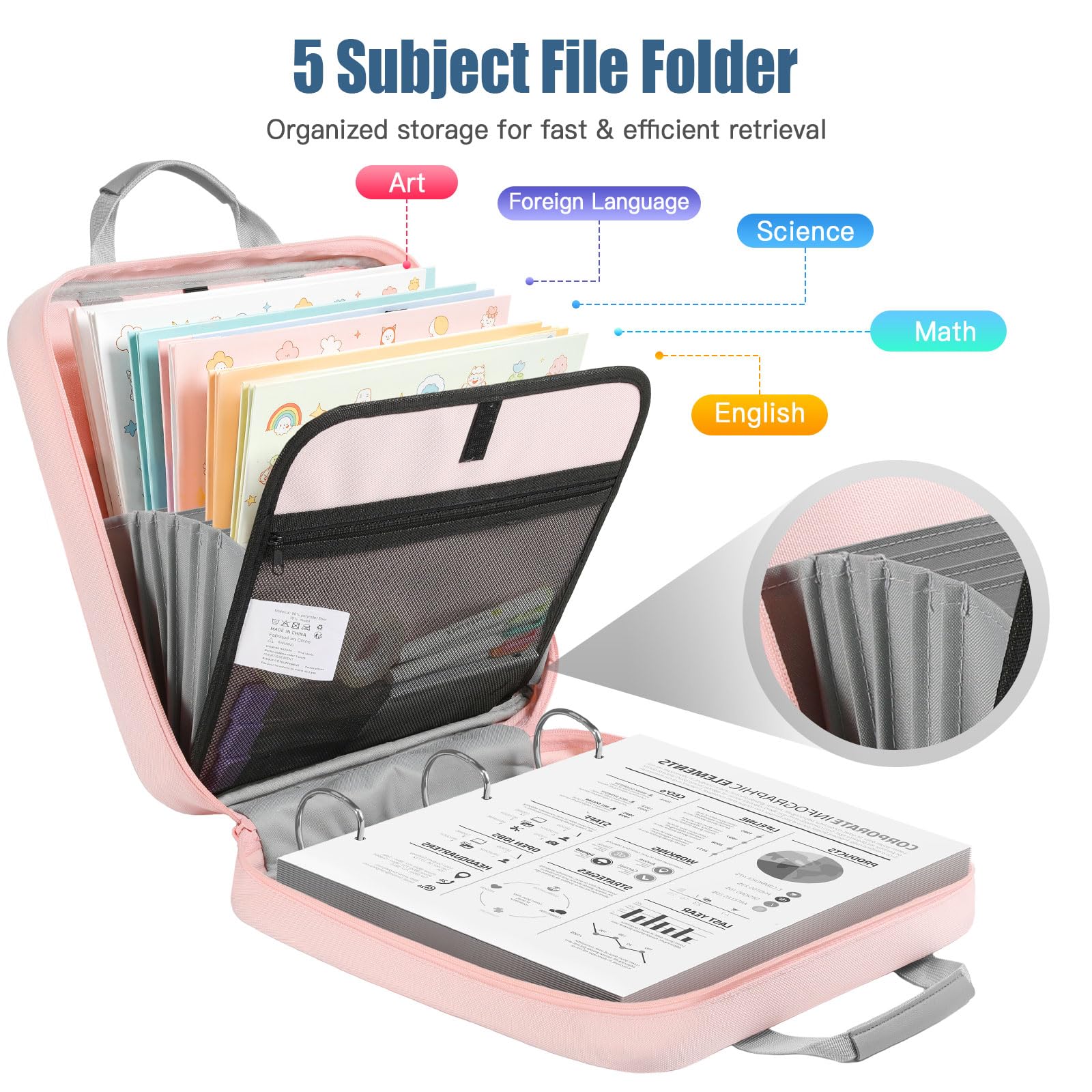 MoKo Zipper Binder, 3 Inch 3 D Ring, 5 Tab File Folders, 700 Sheets, Pink