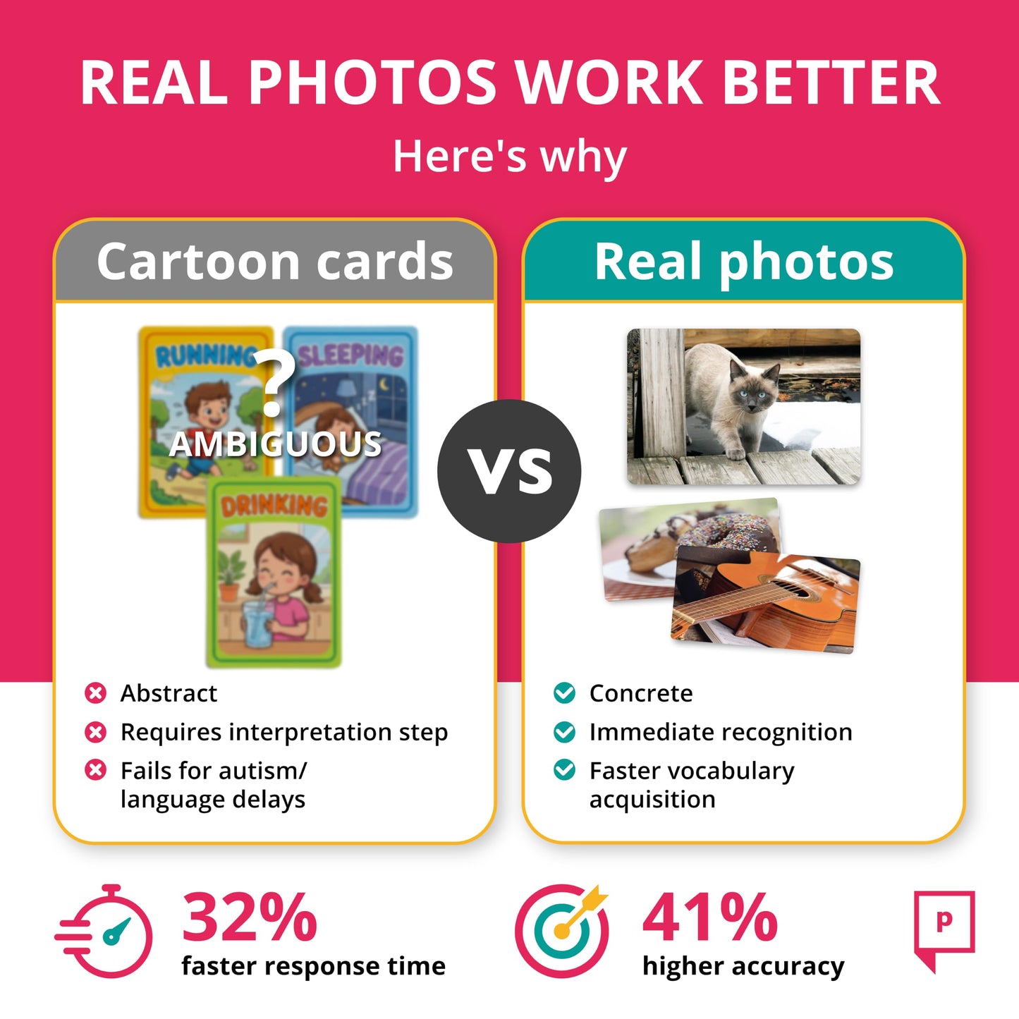 Picture My Picture Categories ABA Therapy Cards, 40 Real Photos, Age 3+