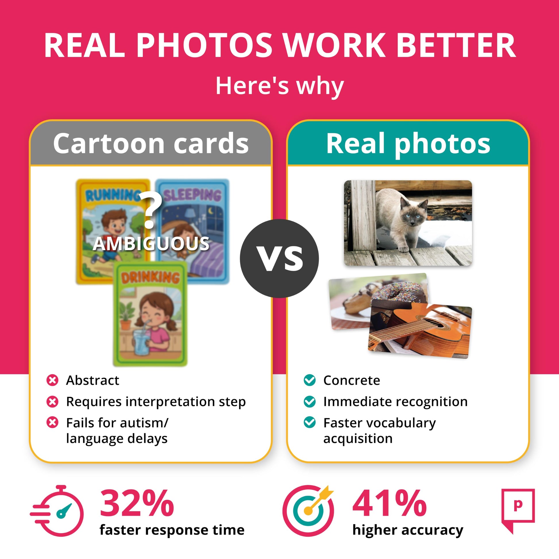 Picture My Picture Categories ABA Therapy Cards, 40 Real Photos, Age 3+
