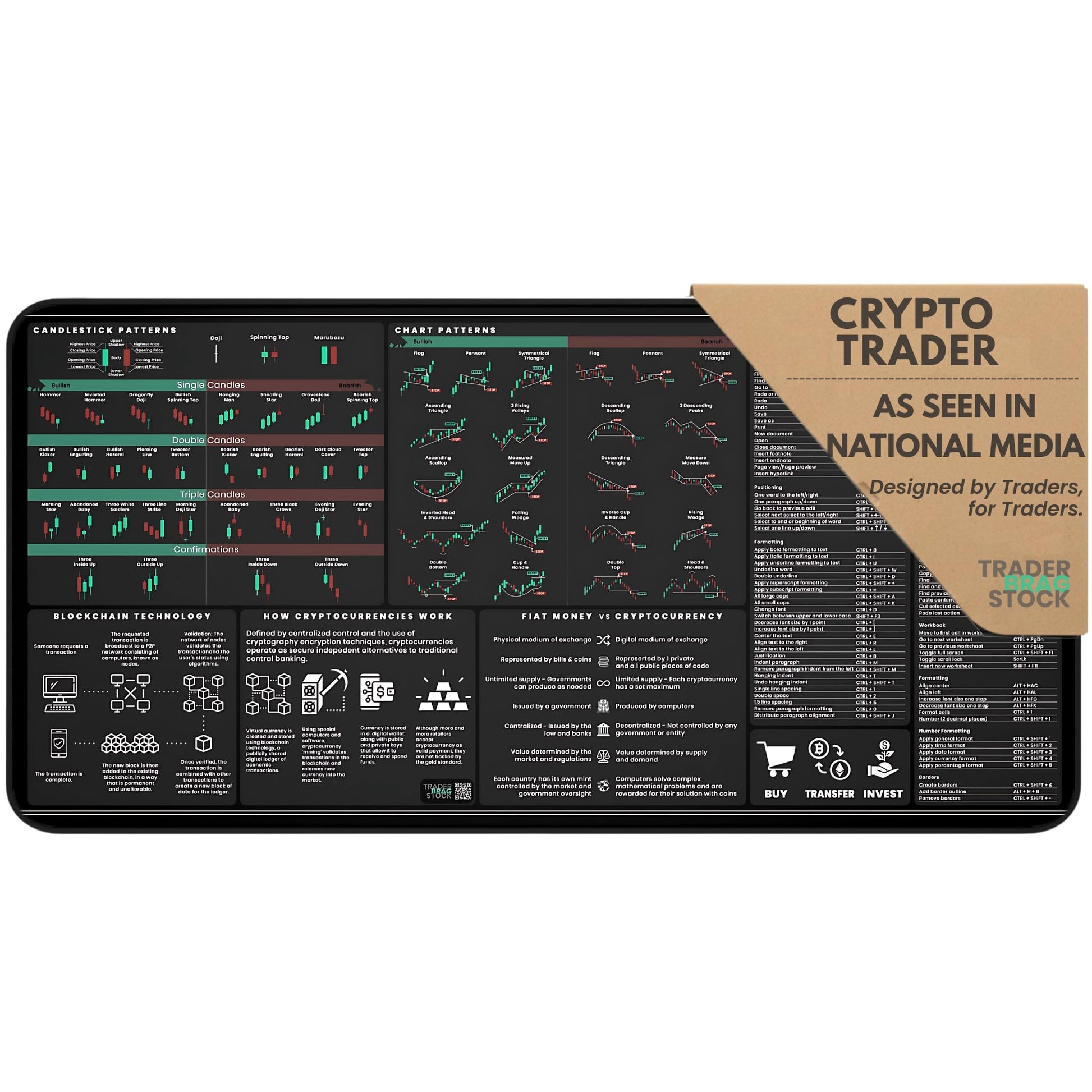 Crypto Trading Mat for Desk - Crypto Mouse Pad with Candlestick Chart Patterns - Excel & Word