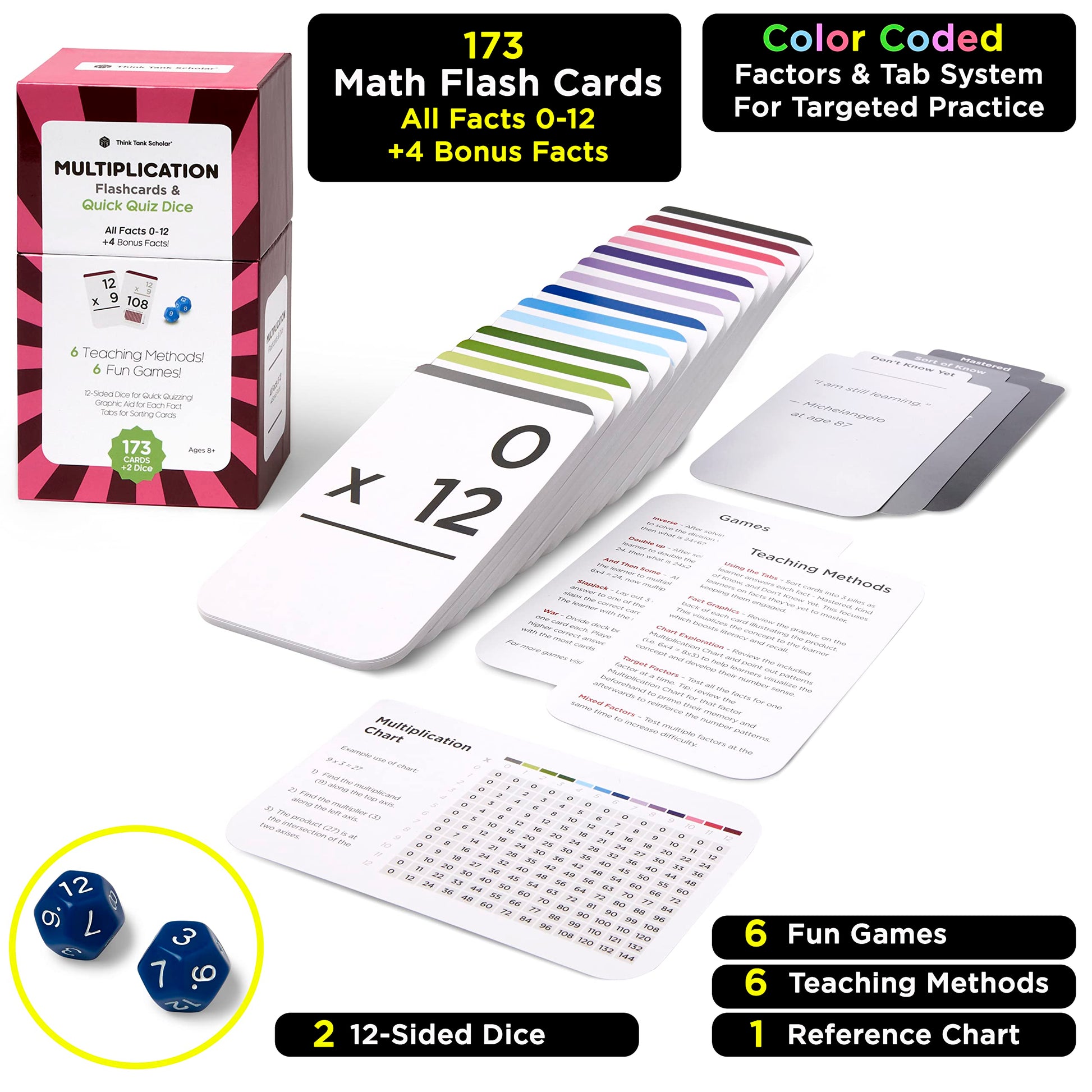Award-Winning Multiplication Flash Cards – 173 Jumbo Cards (3.1” x 5.2”), All Facts 0–12 – 1 Fact &
