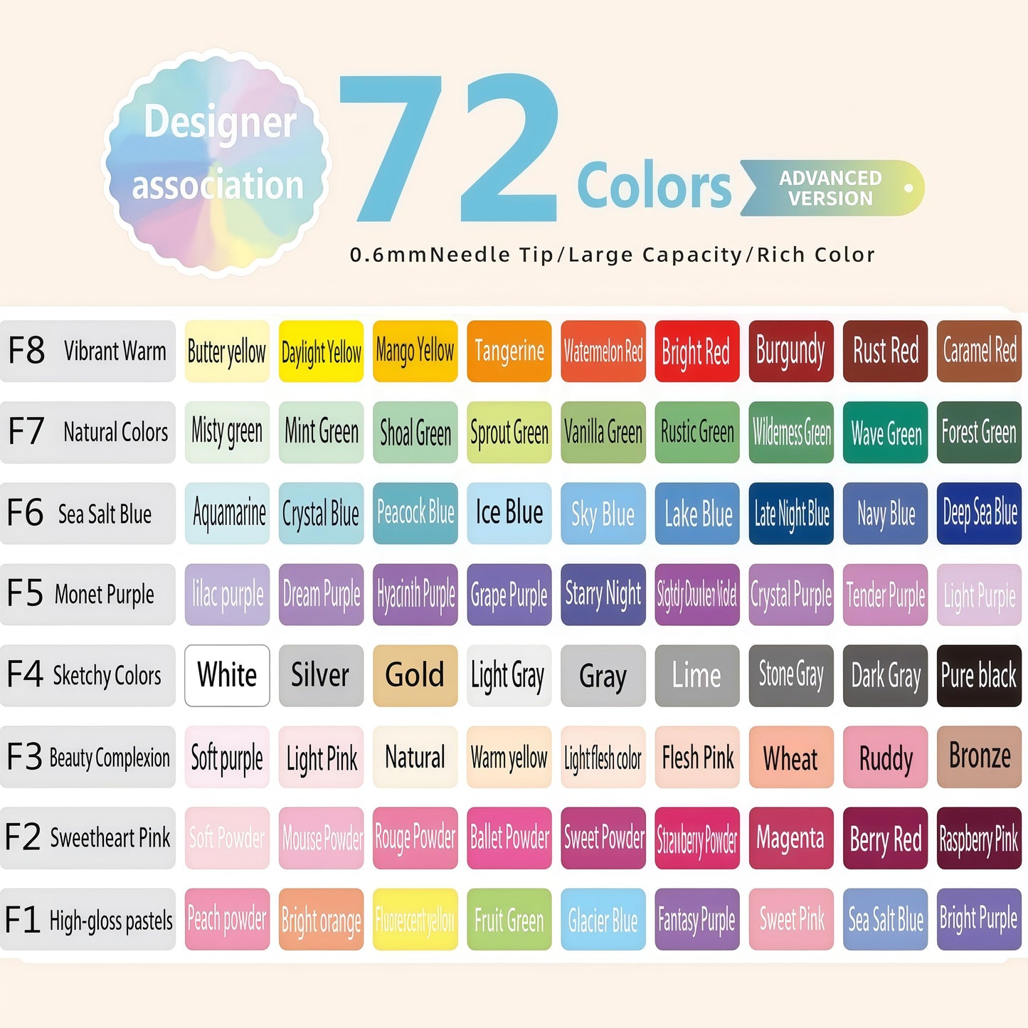 HysmmxHer 72 Advanced Colored Gel Pens Set, 0.6mm Fine Point for Black Paper & White Paper, Pens