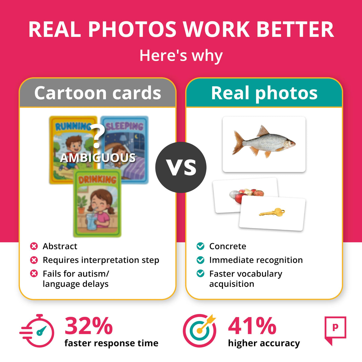 Picture My Picture Go Togethers ABA Therapy Cards, 40 Real Photos, Age 3+