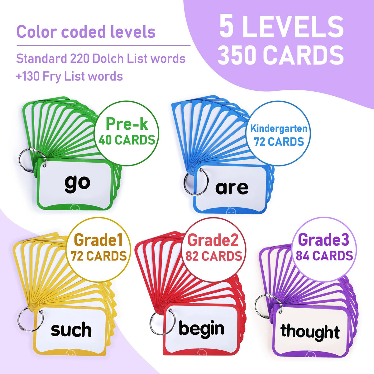 BenBen Sight Words Flash Cards, for Pre-K, Kindergarten, 1st 2nd 3rd Grade