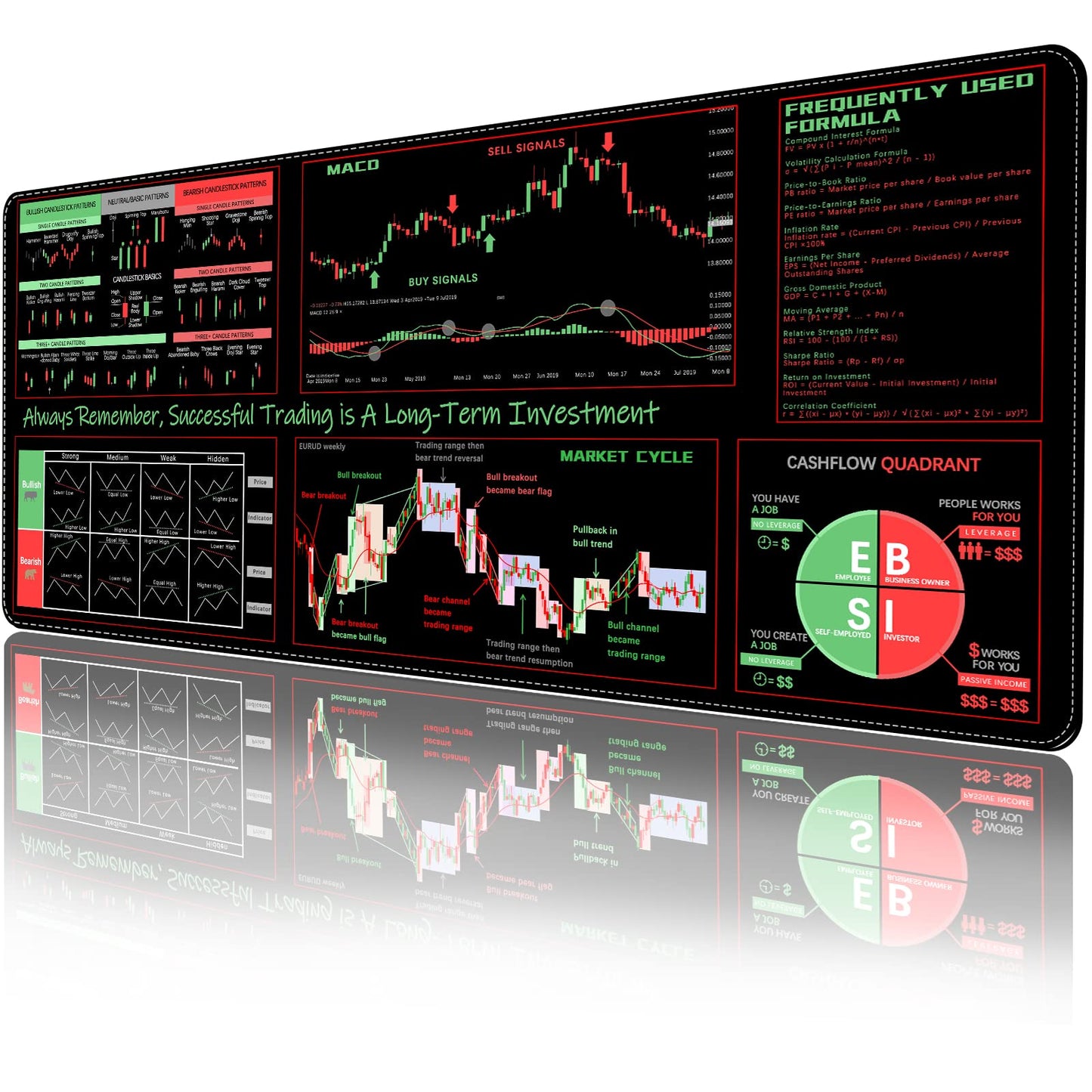 ProbTis Stock Market Mouse Pad, Investing Guidance for Beginners, Finance Gifts for Day Trader