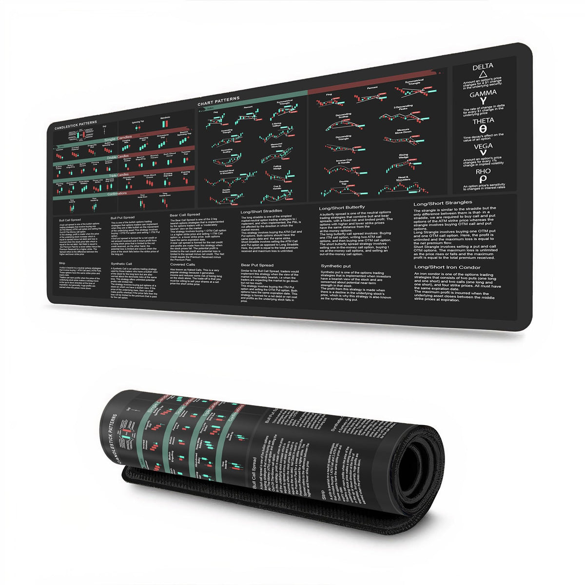 Bullish Vs Bearish Trend Reversal Chart Mouse Pad Candlestick Patterns Indicators Mouse Mat, Stock