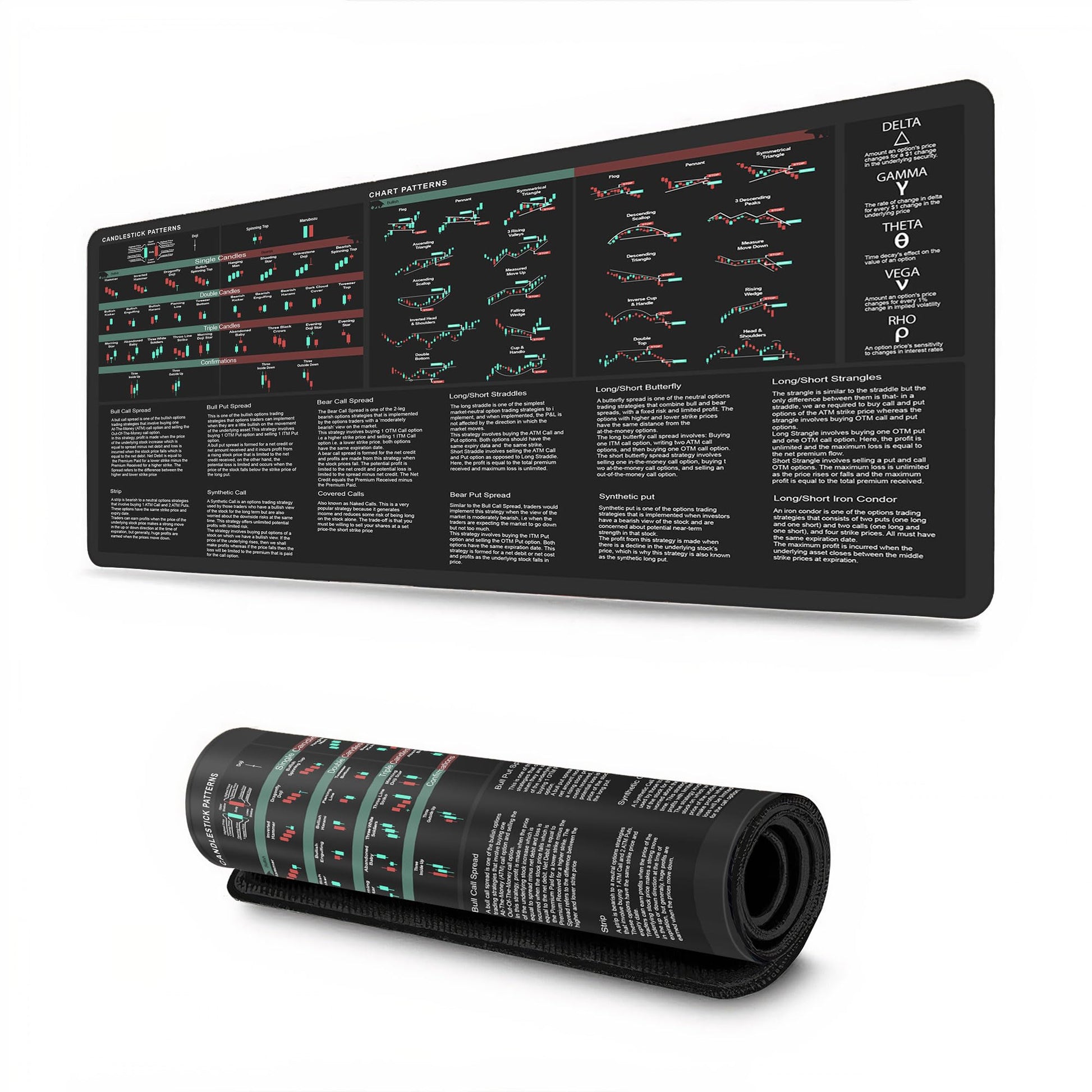 Bullish Vs Bearish Trend Reversal Chart Mouse Pad Candlestick Patterns Indicators Mouse Mat, Stock