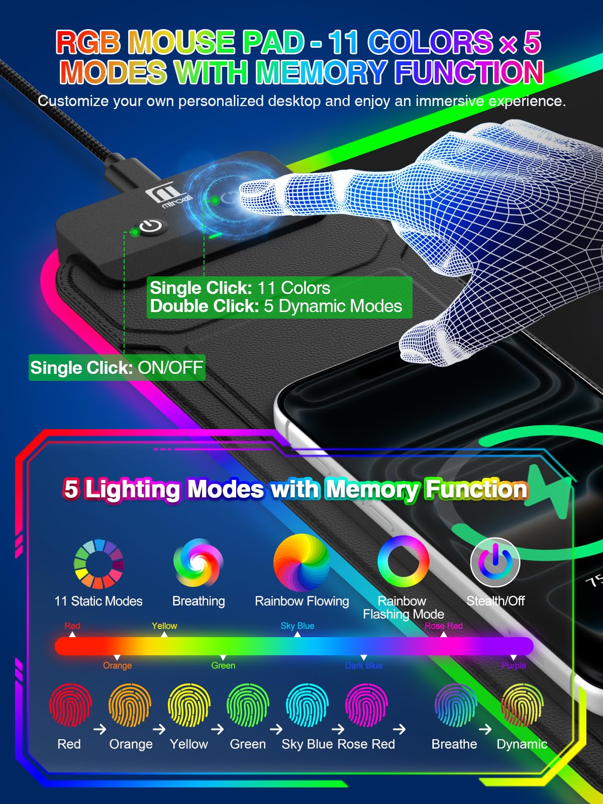 RGB Mouse Pad with Foldable Phone Stand Wireless Charger, 31.5"x11.8" XL Gaming Mousepad Large Desk