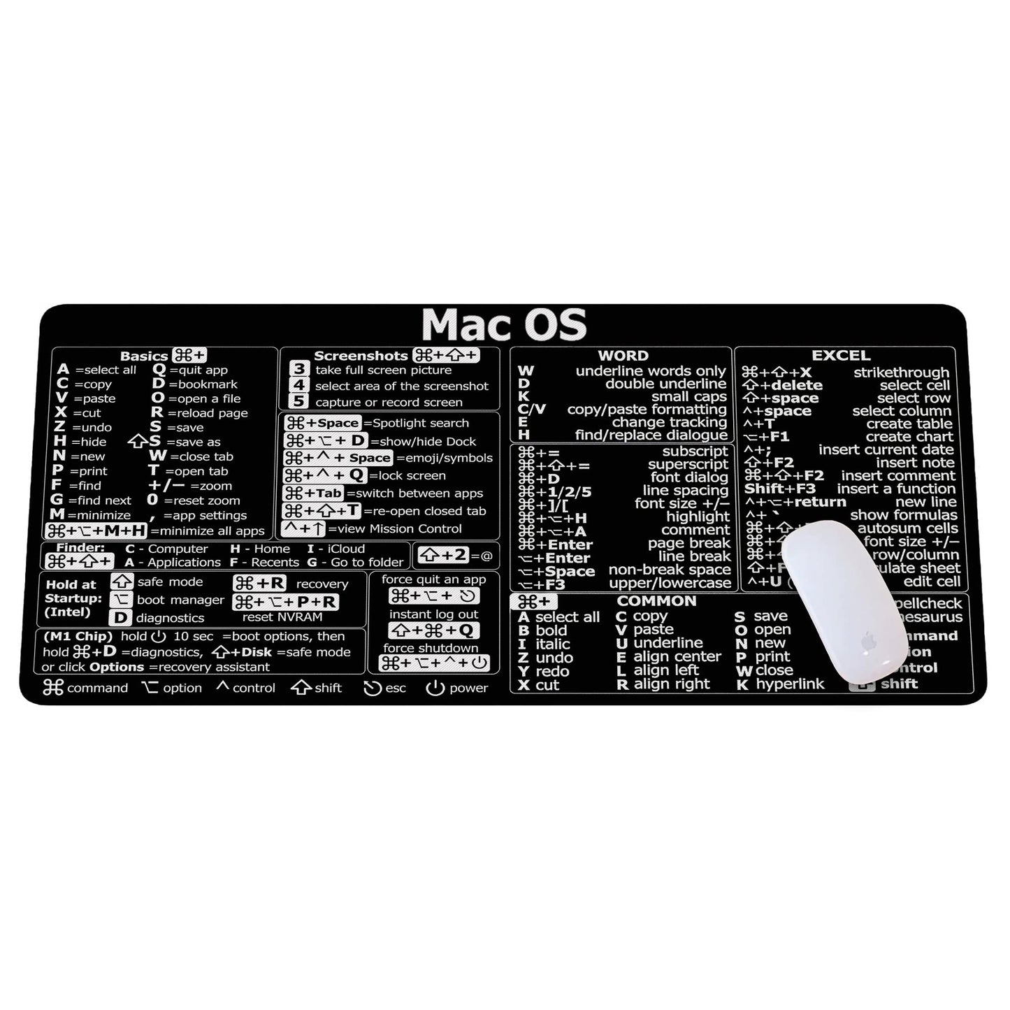 Mac os Shortcuts, Word/Excel (for Mac) Mouse Pad, Mac OS Candlesticks Reversal Indicators Mouse
