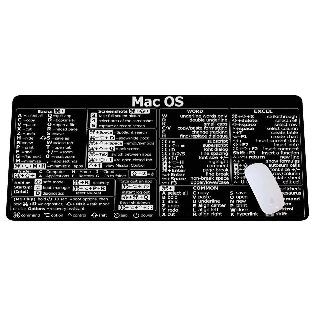 Mac os Shortcuts, Word/Excel (for Mac) Mouse Pad, Mac OS Candlesticks Reversal Indicators Mouse