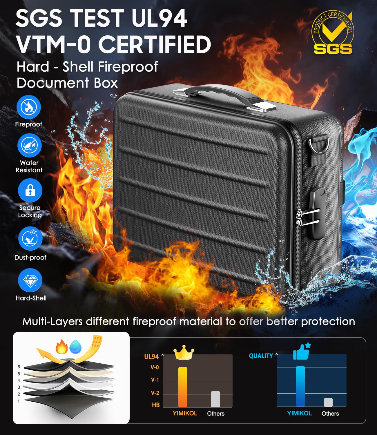 YIMIKOL Fireproof Document Box with Lock, Hard-Shell Fireproof Safe Box