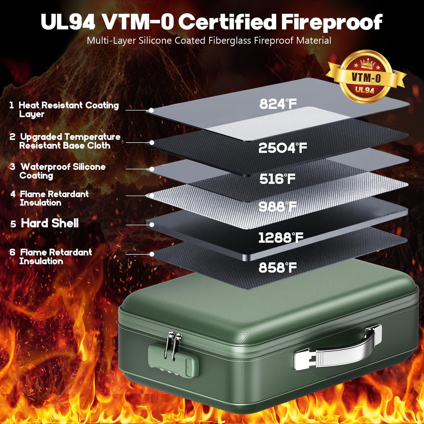 BigPonPon Fireproof Document Box, Hard Case Highly Flame-Resistant Fire Proof Waterproof File