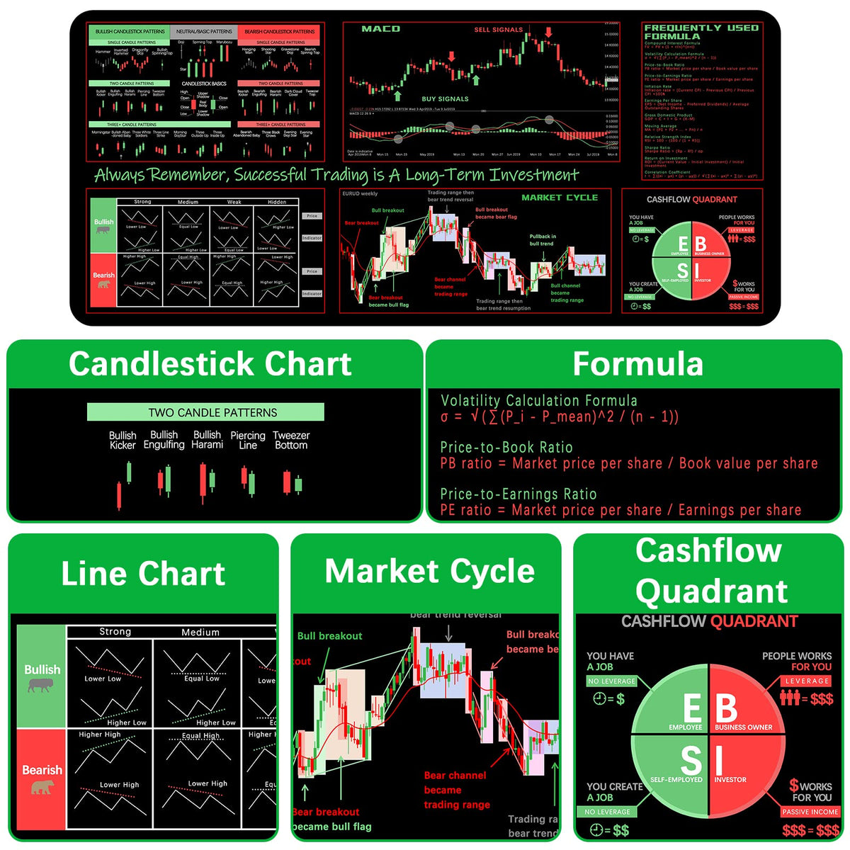 ProbTis Stock Market Mouse Pad, Investing Guidance for Beginners, Finance Gifts for Day Trader