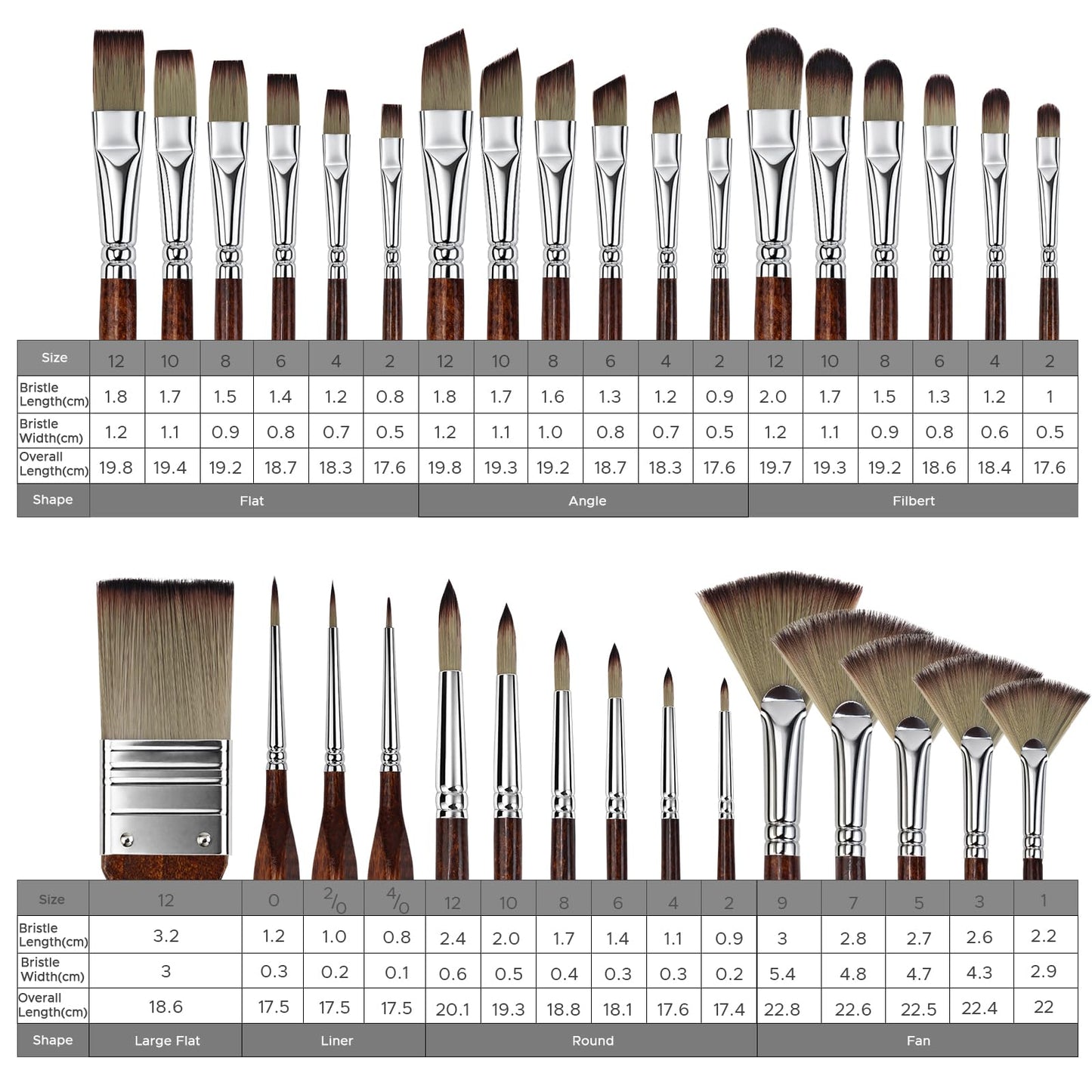 Bougimal 33 Pcs Paint Brush Set, No-Shedding Artist Paint Brushes