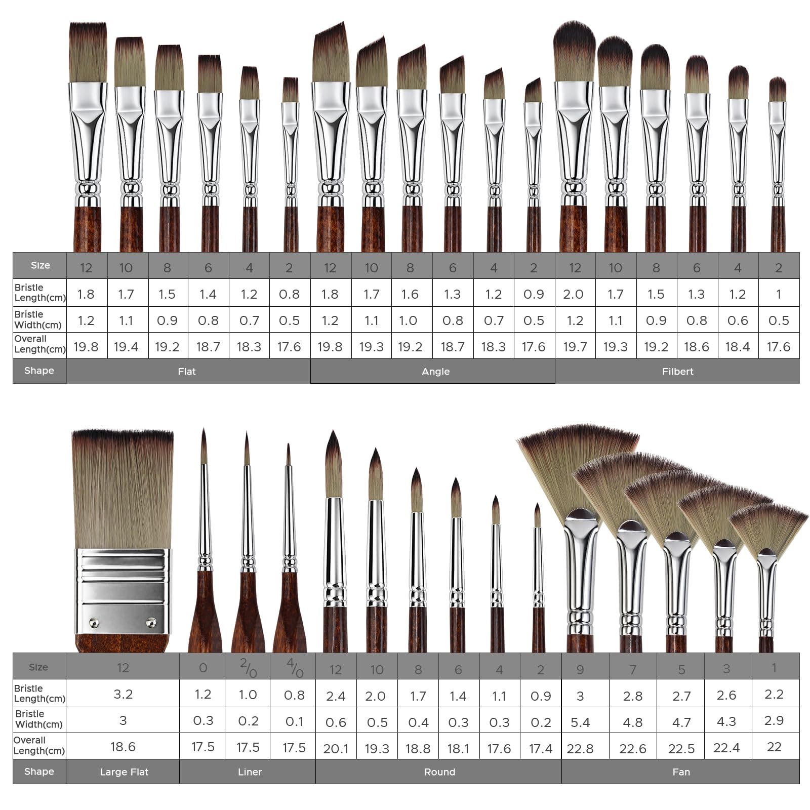 Bougimal 33 Pcs Paint Brush Set, No-Shedding Artist Paint Brushes