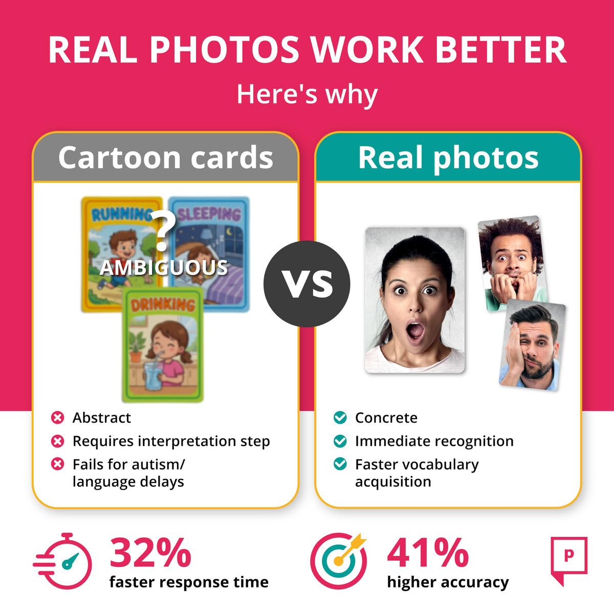 Picture My Picture Emotions ABA Therapy Cards Vol 1 40 Real Photo, Age 3+