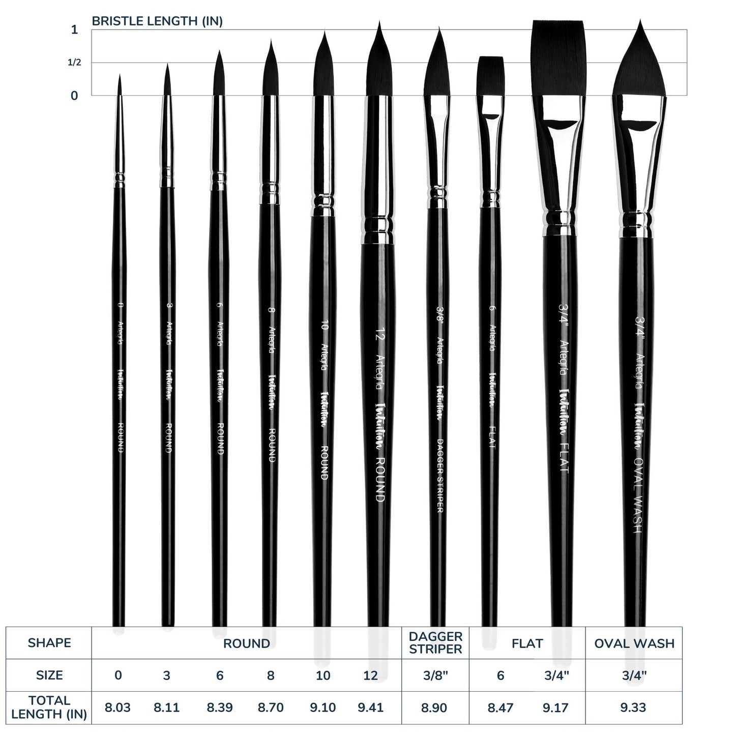 ARTEGRIA Watercolor Brush Set, 10 Soft Synthetic Squirrel Brushes