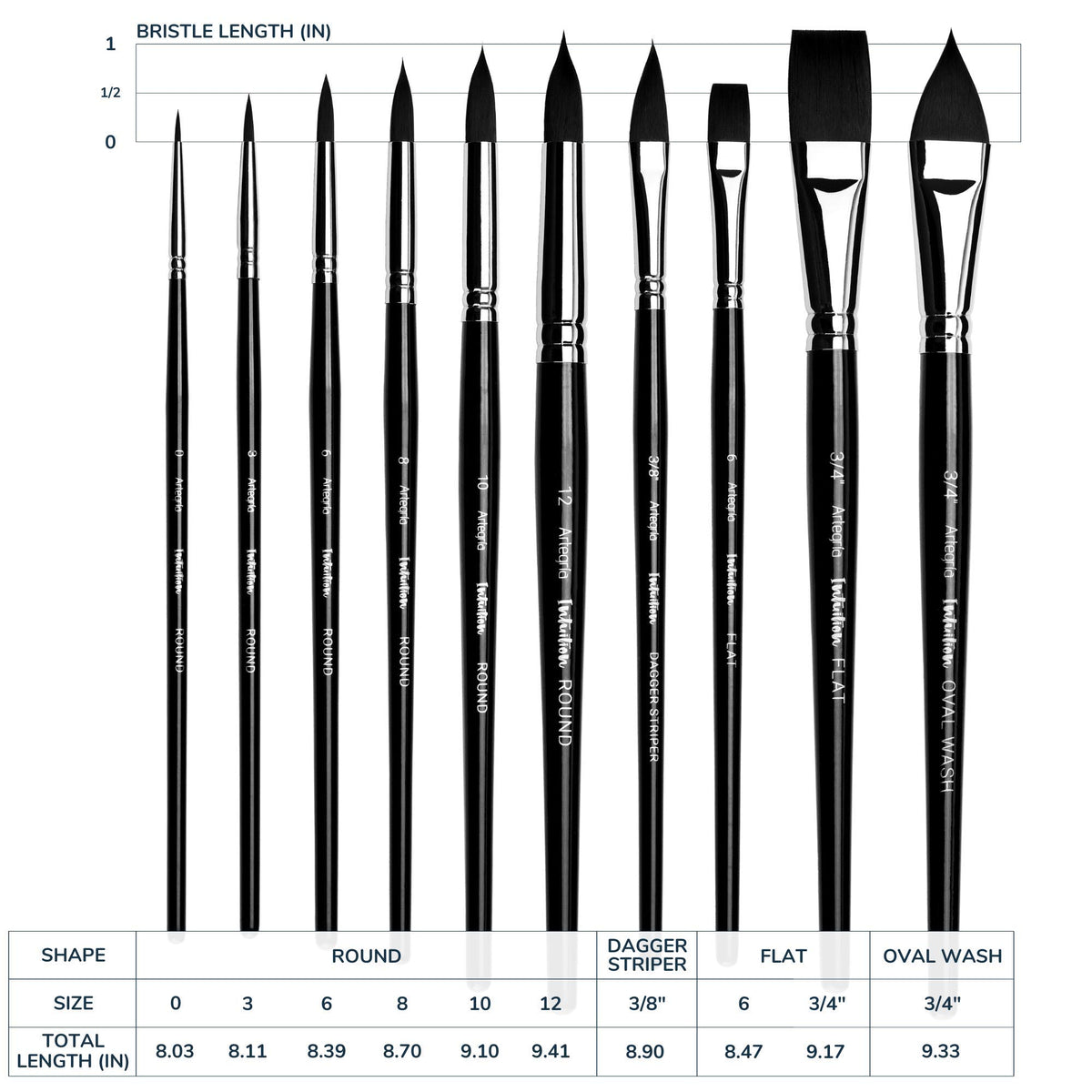 ARTEGRIA Watercolor Brush Set, 10 Soft Synthetic Squirrel Brushes