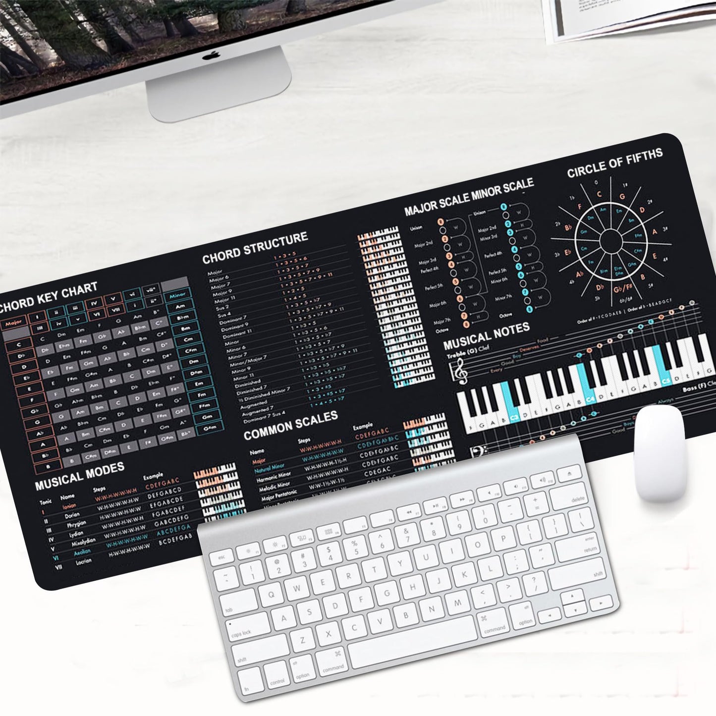 Music Theory Cheat Sheet Mousepad, Music Theory Mouse Mat, Music Cheat Sheet Mouse Pad