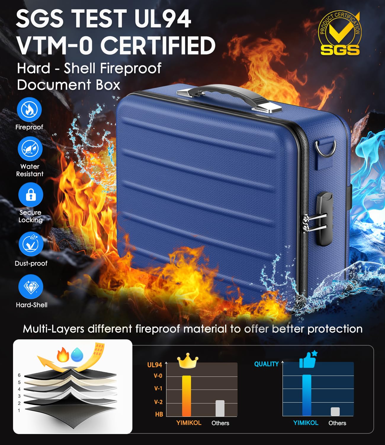 YIMIKOL Fireproof Document Box with Lock, Hard-Shell Fireproof Safe Box