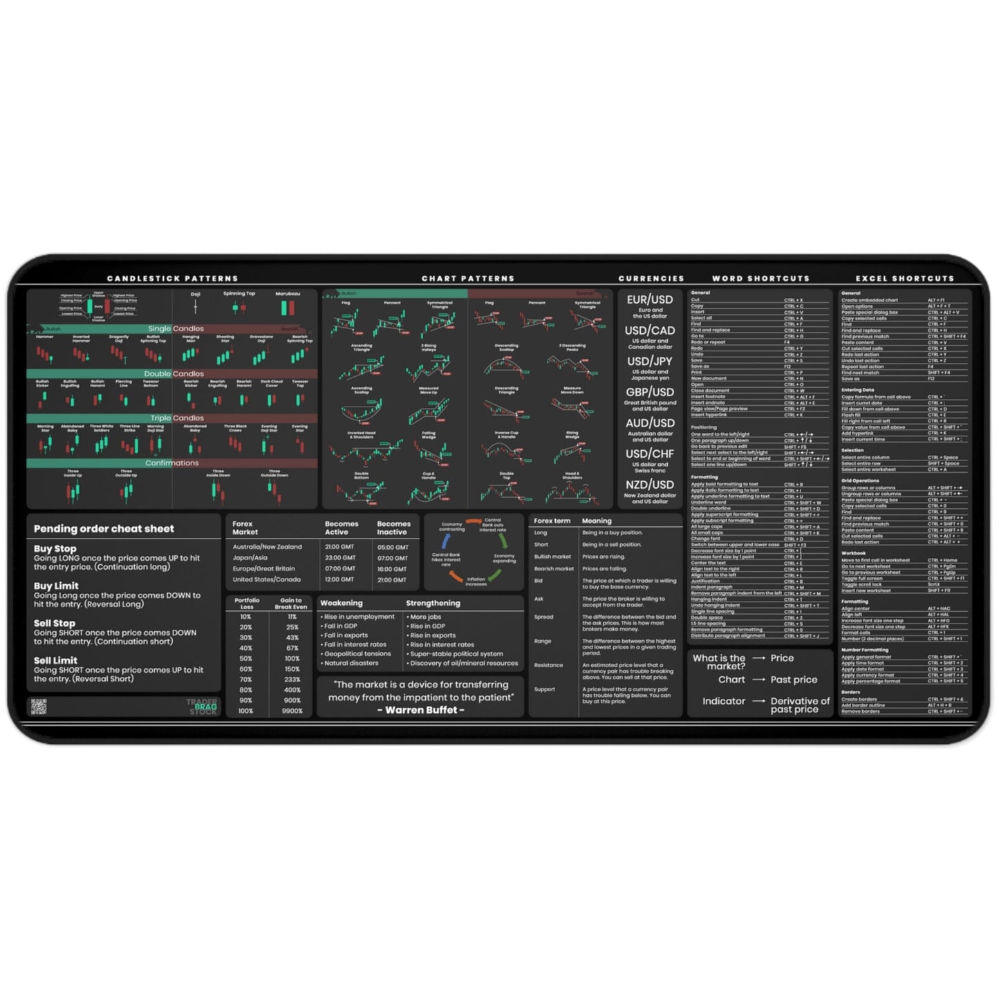 Forex Trading Desk Mat - Large Trading Mouse Pad with Candlestick Chart Patterns - Gift for Trader