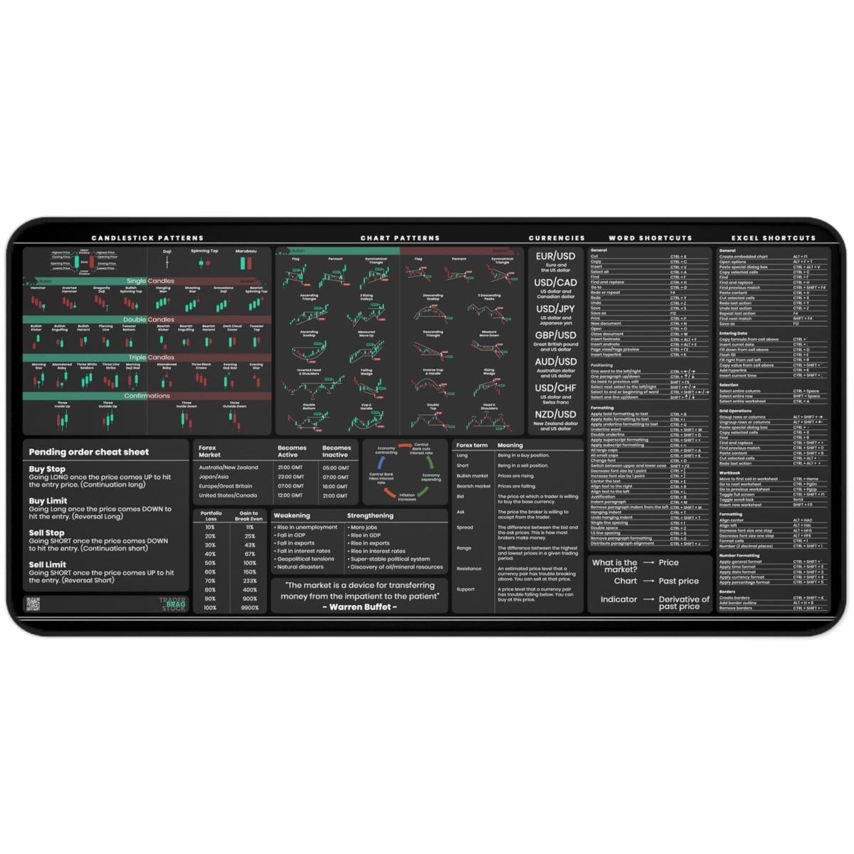 Forex Trading Desk Mat - Large Trading Mouse Pad with Candlestick Chart Patterns - Gift for Trader