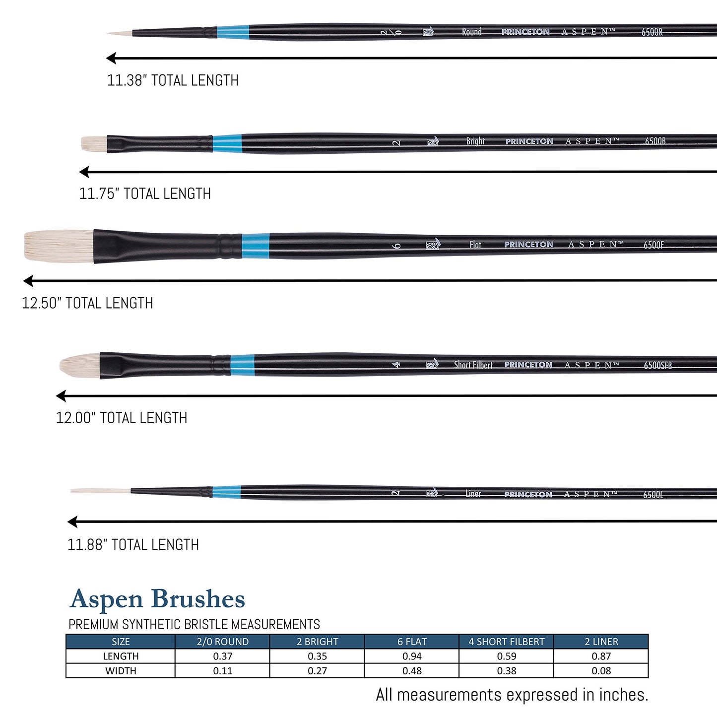 Princeton Aspen 6500 Series 5pc Professional Paint Brushes for Acrylic Painting - Synthetic Oil