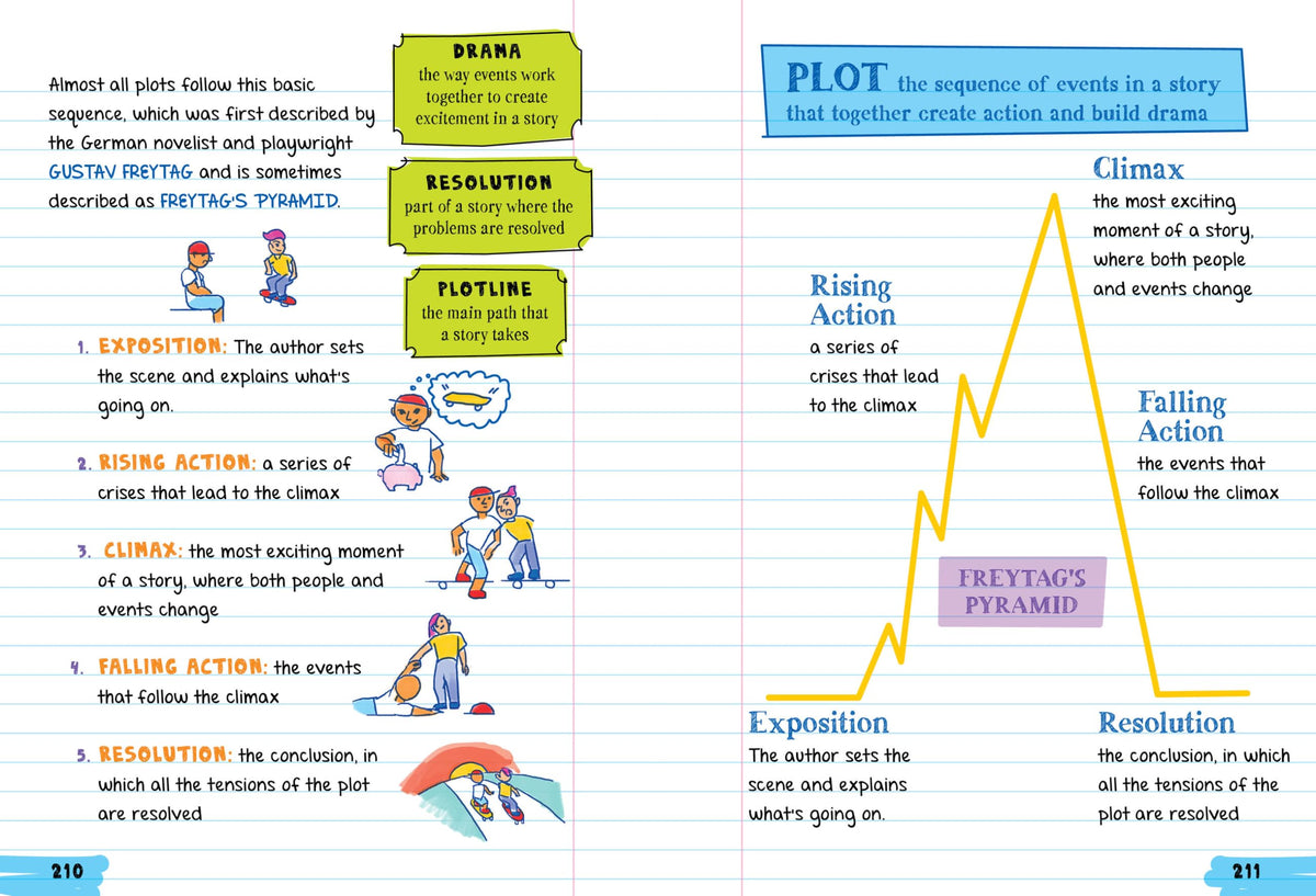 Workman Publishing Everything You Need to Ace English Language Arts in One Big Fat Notebook
