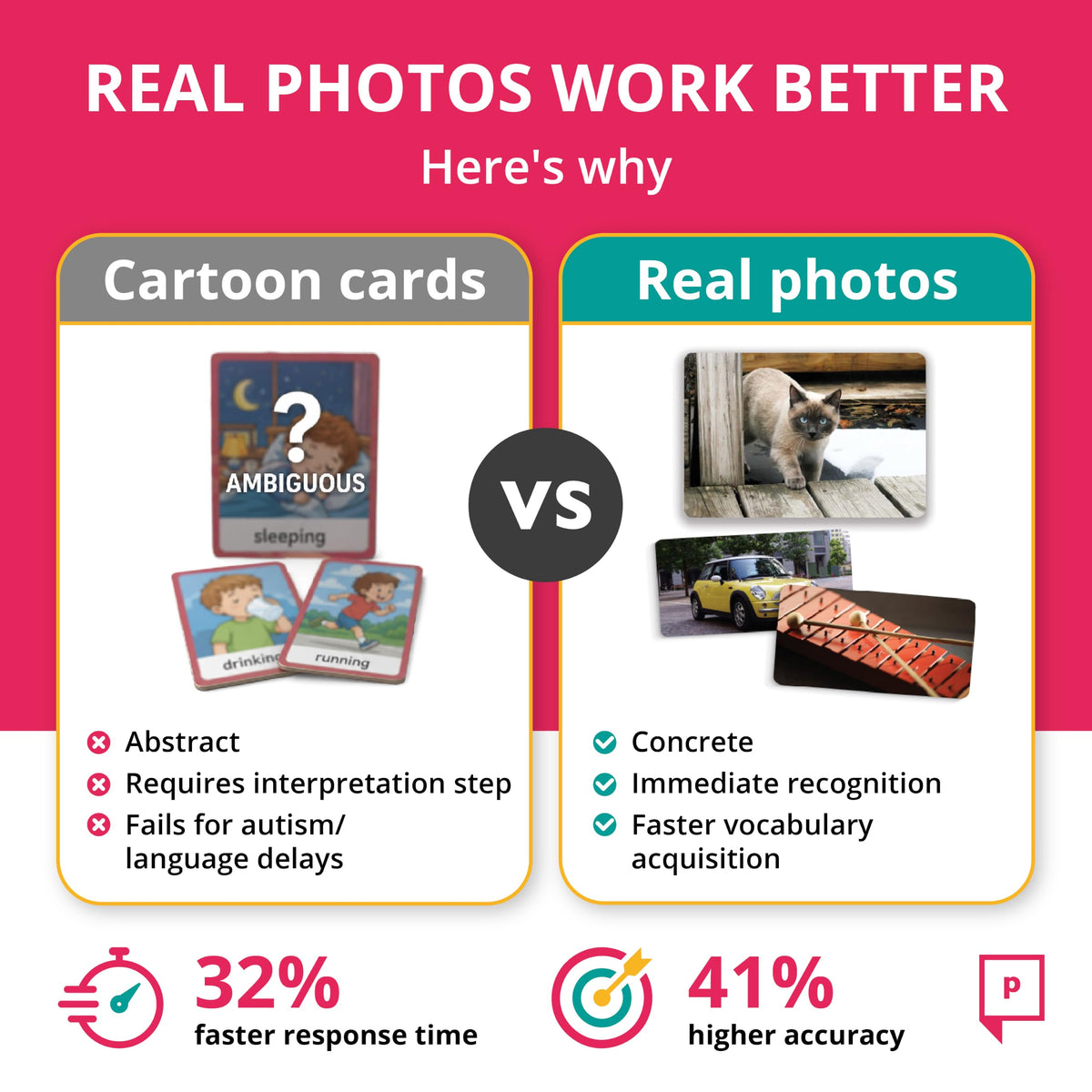 Picture My Picture Language Library Set, 320 Real Photo Cards, 6 Concepts