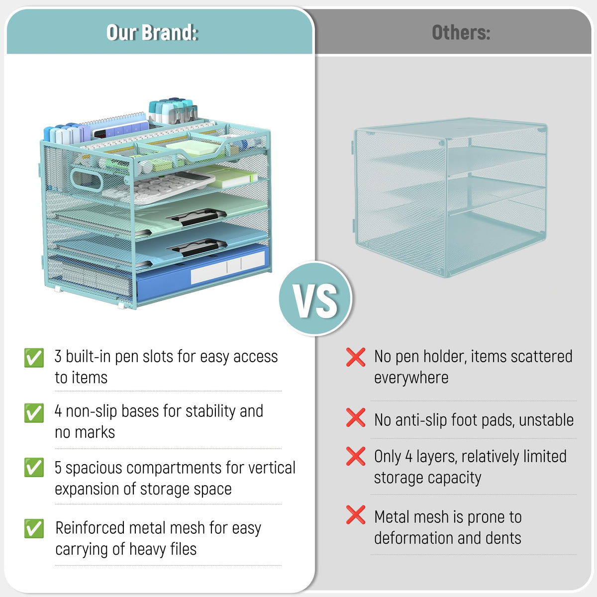 Docnest 5 Tier Mesh Desk Organizer with Removable Tray&Pen Holder, Blue