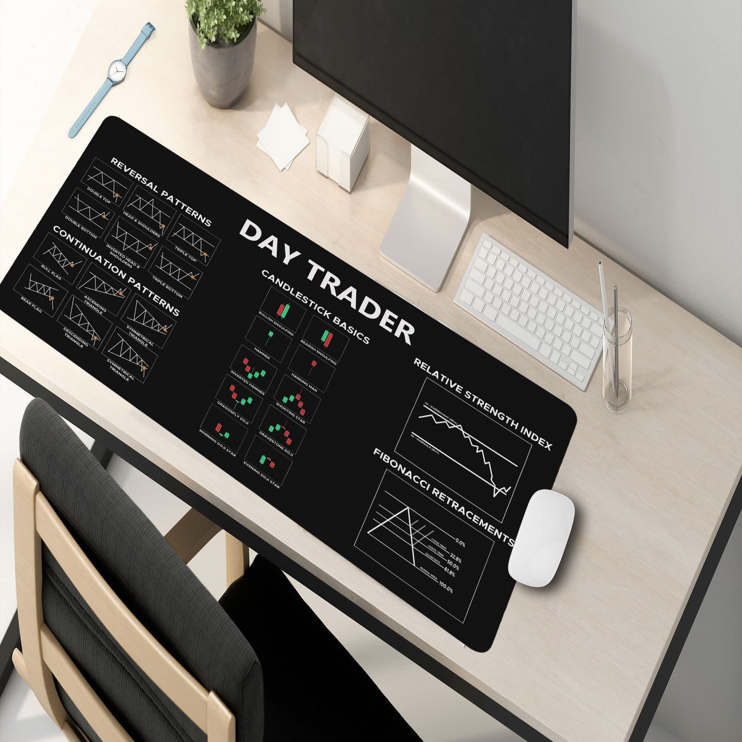 Chart and Candlestick Pattern Mouse Mat Computer Pad for Lap Stock Market Day Trader Gift Desk Mat