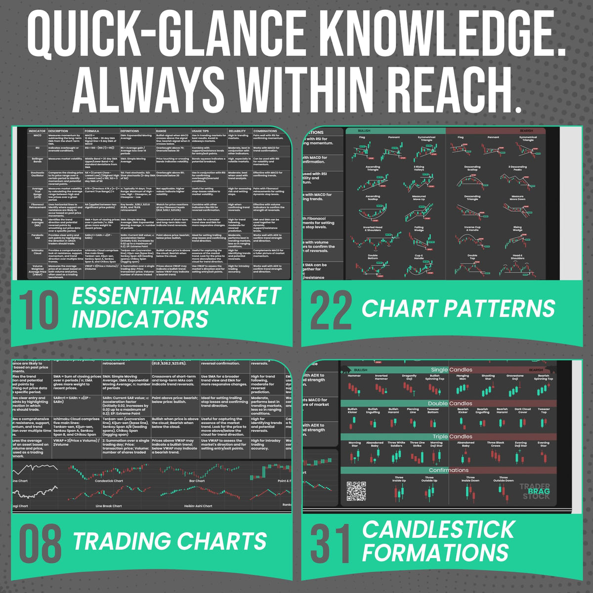 Limited Edition Trader’s Desk Mat - Stock Market Mouse Pad with Key Indicators - Large Size with