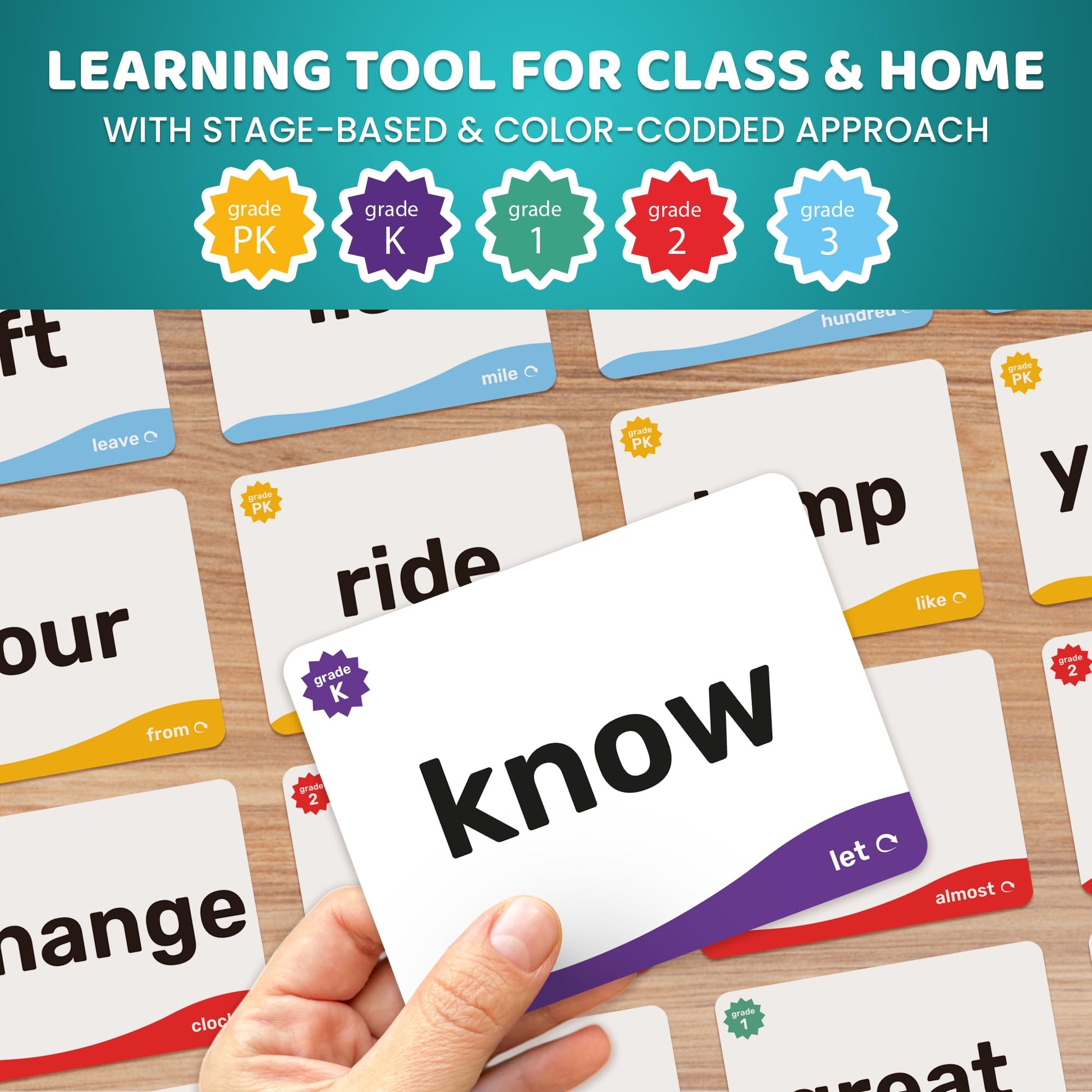 Flash Cards for Toddlers 3-5 — Learning Alphabet Flashcards for Kids 4-8