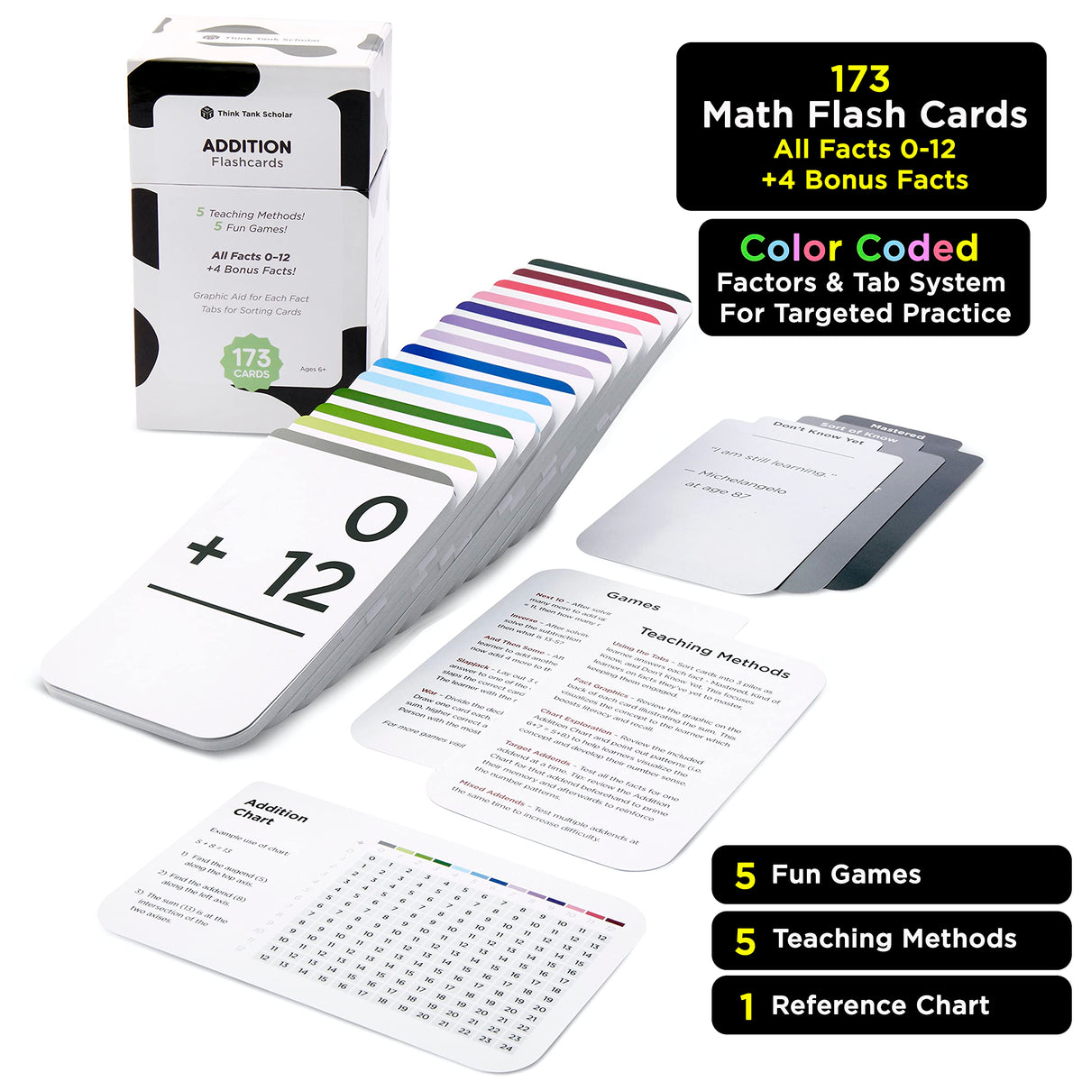 Think Tank Scholar 173 Addition Flash Cards Set (Award Winning) All Facts 0-12 Answer on Back, for