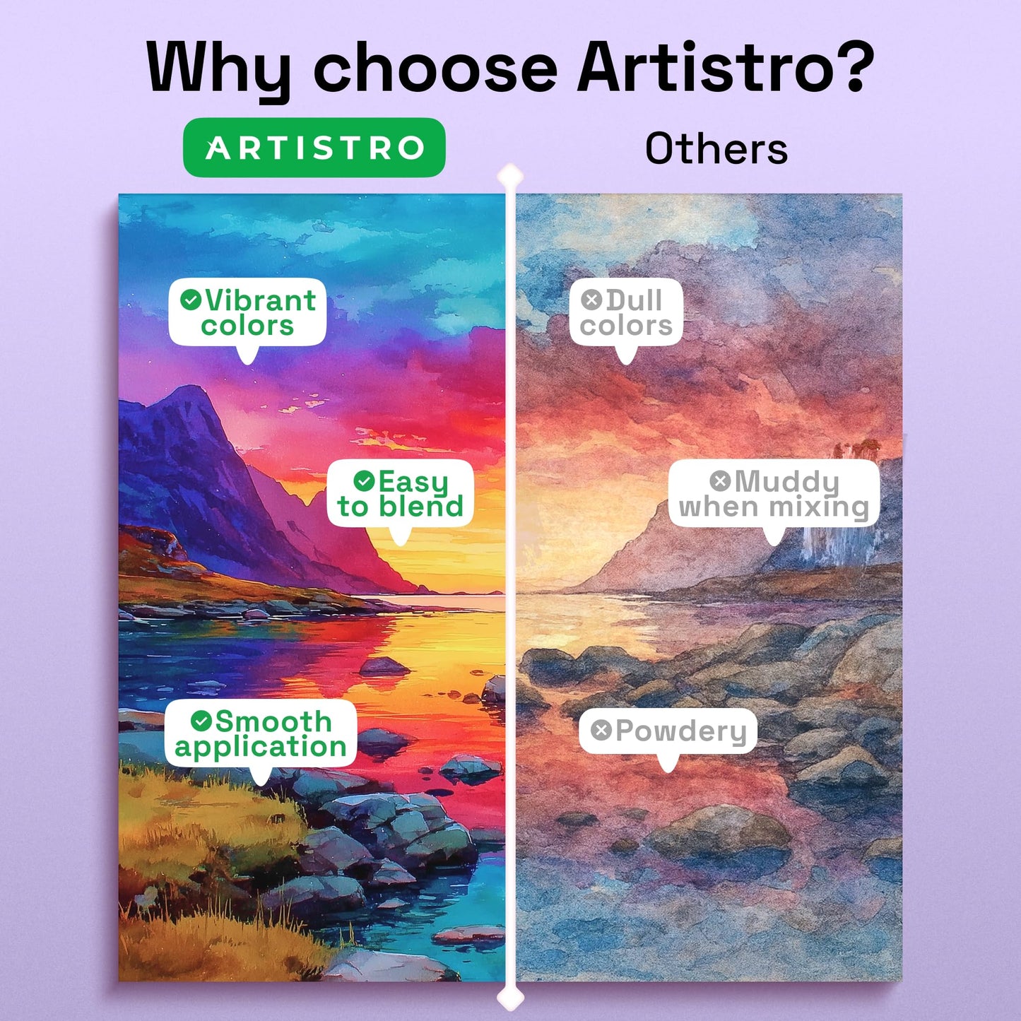 ARTISTRO Watercolor Paint Set with Palette & Brush Pens - 100 Colors