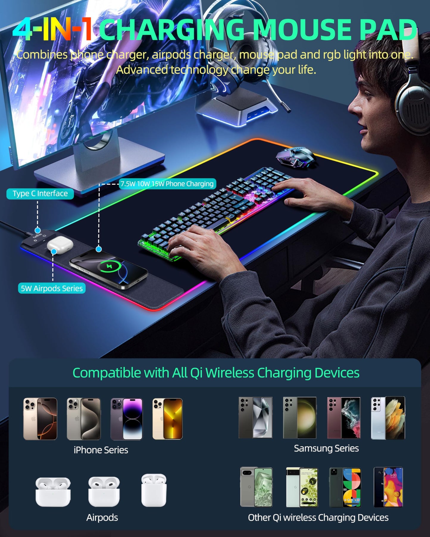 Wireless Charging Mouse Pad, RGB Gaming Desk Mat, 31.5"x15.7"