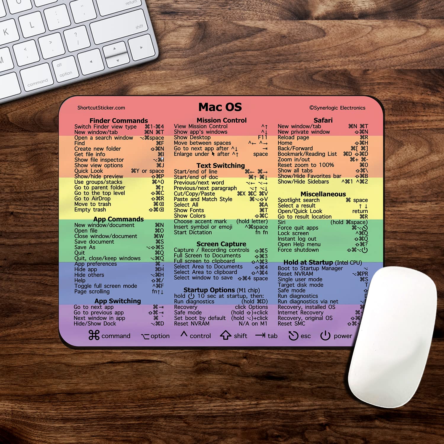 Synerlogic Ultimate Mac OS Keyboard Shortcut Reference Guide v2.0 Mouse Pad - Premium Laminated